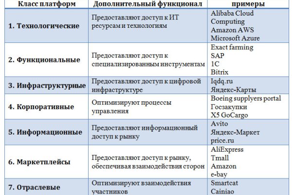 Кракен сайт kr2web in цены