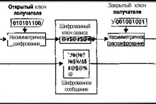 Как вывести деньги с kraken